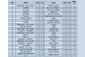 下月起，扬州再恢复4条公交线路图片