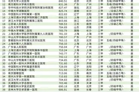 选择哪种医疗险取决你需要的医疗服务图片