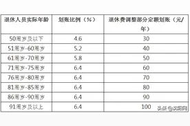 事关你的“钱袋子”！这两种常见病的门诊用药与报销，沈阳医保这样规定图片