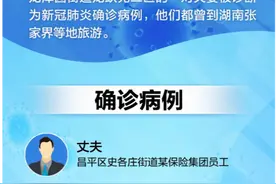 一图读懂北京确诊夫妻轨迹：曾去张家界，回京曾乘3趟地铁图片