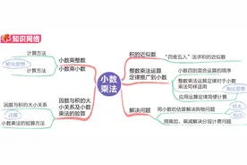 每日一练：五年级上册第一单元小数乘法知识点总结与口算题卡图片