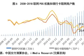 艾媒研报|拉卡拉(300773.SZ)：一波三折终上市，收单还能撑多久图片
