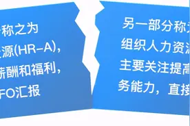 重塑企业大学战略价值：用OD赋能业务，助推几何级增长图片