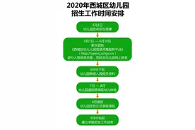 家有年满3岁幼儿的西城家长请注意！西城区幼儿入园安排定了图片