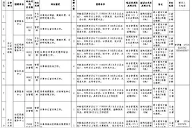 湖北这些单位正在招人图片
