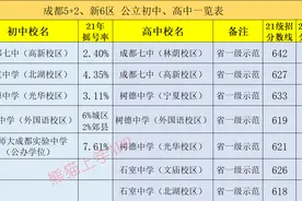 一文了解成都13个区公立初、高中，各区差别有多大？合集建议收藏图片