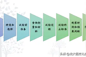 育儿指南｜关于食物过敏与食物不耐受，我还可以多无知?图片