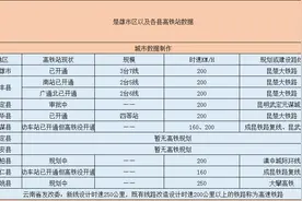 楚雄州将有8个高铁站和2个动车站图片