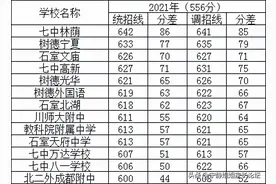 这10所学校，造就成都高中系的“天花板”图片