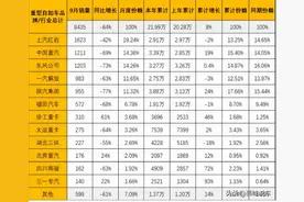 重型渣土车销量出现断崖式下滑，背后的原因是什么，未来会更难图片