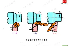 切削加工中的切削参数，金属切削过程的研究，值得保存学习图片