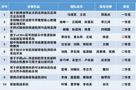 硬核！又一重量级大赛成功举办，西安交大一举拿下20项全国大奖！图片