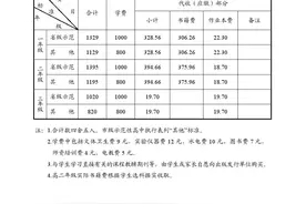 刚刚发布！长沙市2021秋季中小学收费标准出台图片