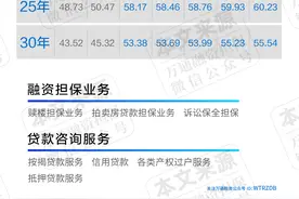 6月银行还款系数表新鲜出炉！建议收藏图片