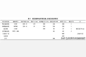移动破碎站与固定破碎生产线怎么选？优劣势及投资成本对比分析图片
