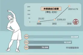 浦东30年究竟发生了什么？一张图带你看变化图片