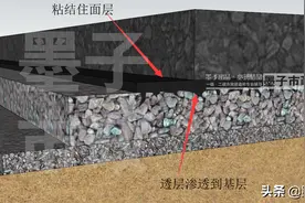 1K411041沥青混合料面层施工技术·2020年一级市政建造师精讲课程图片