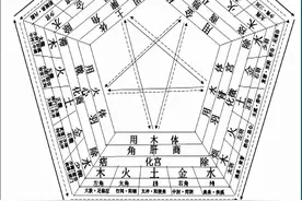 广安门医院中医五音疗法列入北京市卫健委中医治疗项目图片