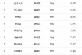 枣庄GDP排名落至山东倒数第一，房价为什么这么高？图片