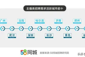 “双十一”主播就业报告发布！广州需求最旺，杭州给钱最多图片