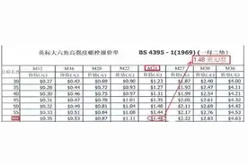 高强度螺栓与普通螺栓误区，值得收藏图片