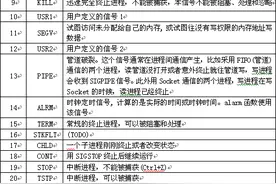CentOS7.3 Linux系统中杀死进程的方法图片