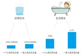 道尔顿中央净水机的好，你了解吗？图片