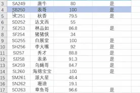 3个小技巧，学会双击格式刷，效率提升10倍不止图片