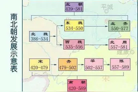 婚姻标准｜门第、贤德、相貌，漫谈南朝士族与庶族的婚姻演变图片