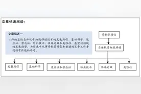 自体软骨细胞移植修复膝关节骨软骨缺损：再生与天然软骨无明显差异图片