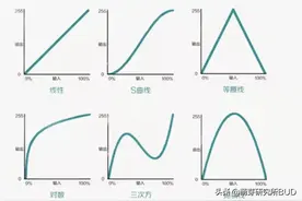 这道经典的英语比赛考试题，和孩子训练举一反三，脑洞大开不丢分图片