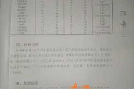 DNA鉴定女儿非亲生，调查发现妻子购房与已婚男同居，对方出50万要求签保密协议，男子拒绝补偿向纪委举报图片