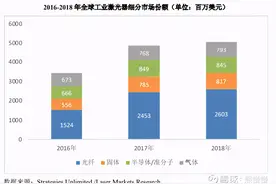 新股分析之英诺激光301021--固体激光器图片