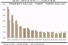 南山这个住宅新盘，给了我很多惊喜图片
