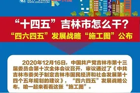 “十四五”吉林市怎么干？ “四六四五”发展战略 “施工图”公布图片
