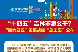 “十四五”吉林市怎么干？ “四六四五”发展战略 “施工图”公布图片