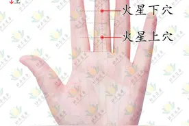 胸痛、五十肩、嗝逆都可以找火星上下穴图片