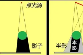 如果光源够多够亮，会不会出现人没有影子的情况？图片