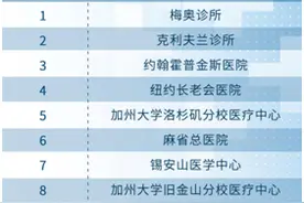 美国最佳医院排行榜，梅奥蝉联第一，麻省跌出前五图片