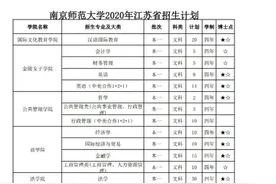 南京师范大学2020年江苏省招生计划图片