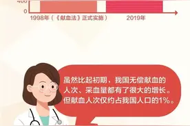 西安市中心医院无偿献血等你来！图片