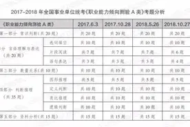 2020陕西事业单位联考A类笔试内容图片