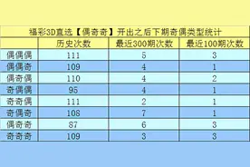 万人王2021061期福彩3D：通杀一码6图片