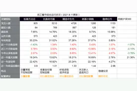 天天基金直播实录：我的牛人组合配置思路图片