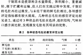海底捞毛肚：很多人不知道的毛肚泡发图片
