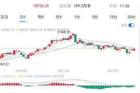 股票里黄紫蓝线代表什么？图片