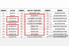 志愿填报必看！河北专接本最新院校排名来啦图片