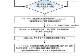 速看！江西高考查询时间公布！考生最高可加20分图片