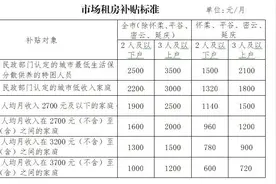 北京拟放宽市场租房补贴申请条件：由家庭人均月收入不高于2400元调整为不高于4200元图片