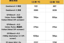 骁龙 888 性能如何？我们用小米 11 玩了两天游戏图片